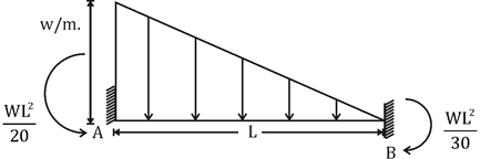 Quiz: Civil Engineering 1 July 2021 |_50.1