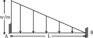 Quiz: Civil Engineering 1 July 2021 |_40.1