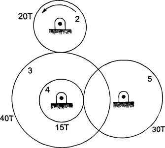 Quiz: Mechanical Engineering 3rd July |_40.1