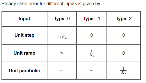 ELECTRICAL AE/JE QUIZ, ELECTRICAL PYQ, FREE ELECTRICAL QUIZ |_50.1