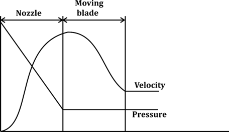 Quiz: Mechanical Engineering 3rd July |_80.1