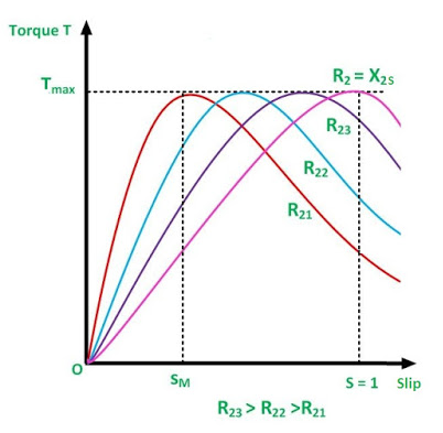 ELECTRICAL AE/JE QUIZ, ELECTRICAL PYQ, FREE ELECTRICAL QUIZ |_30.1