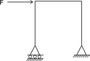 Quiz: Civil Engineering 05 July 2021 |_30.1