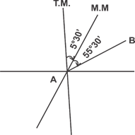 Quiz: Civil Engineering 05 July 2021 |_40.1