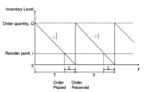 Daily Concept Booster Mechanical Engineering: EOQ |_60.1
