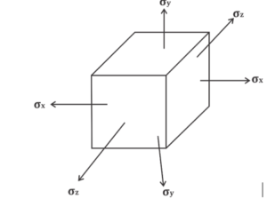 Daily Concept Booster Civil Engineering : Strain in different direction |_40.1