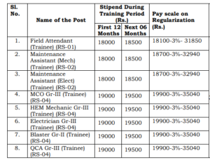 NMDC Recruitment 2022 Notification Out for 200 Vacancies |_70.1