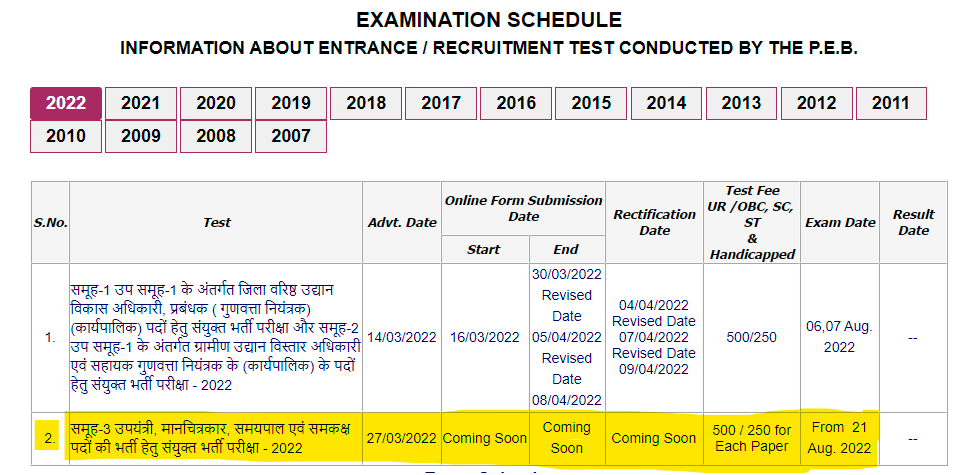 MP Vyapam Sub Engineer Exam Date 2022, Check Official Exam Date Of MP Vyapam Sub Engineer Here |_70.1