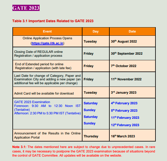 Govt. Job Notification