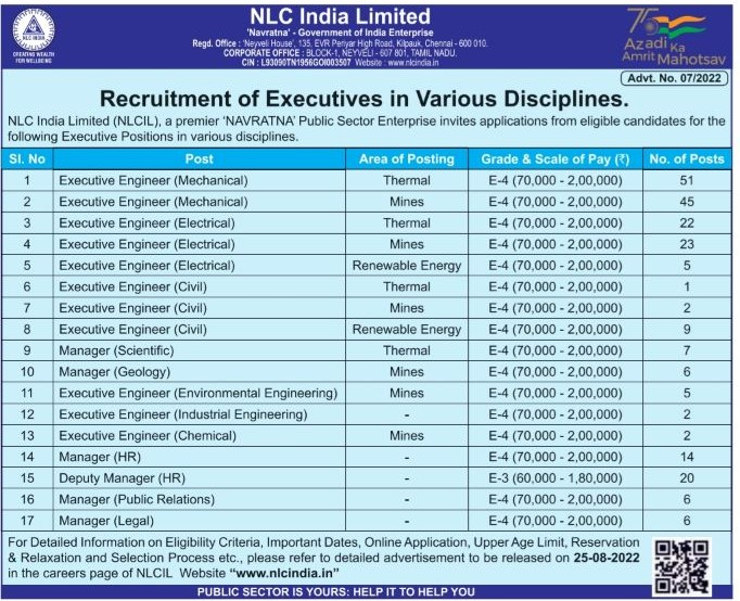 Govt. Job Notification