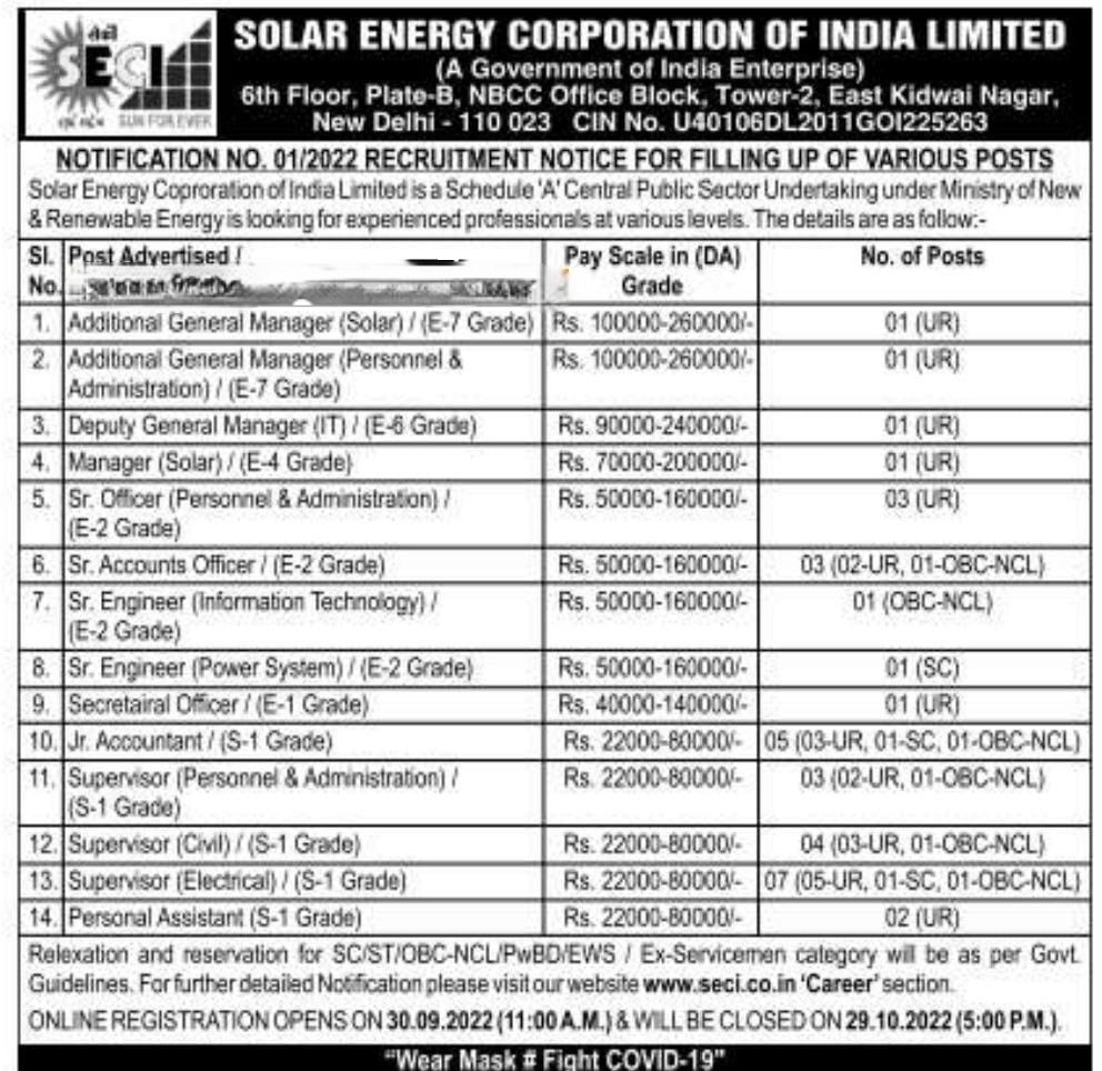 Govt. Job Notification