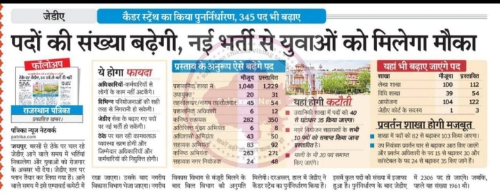 Govt. Job Notification