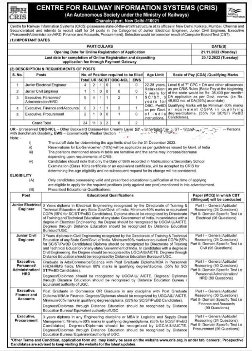 CRIS Recruitment 2022 Notification PDF - Click here to download