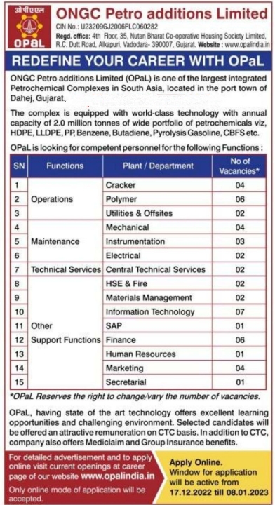 ONGC OPAL Recruitment 2022 Notification