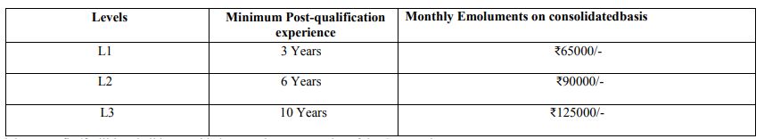 Govt. Job Notification