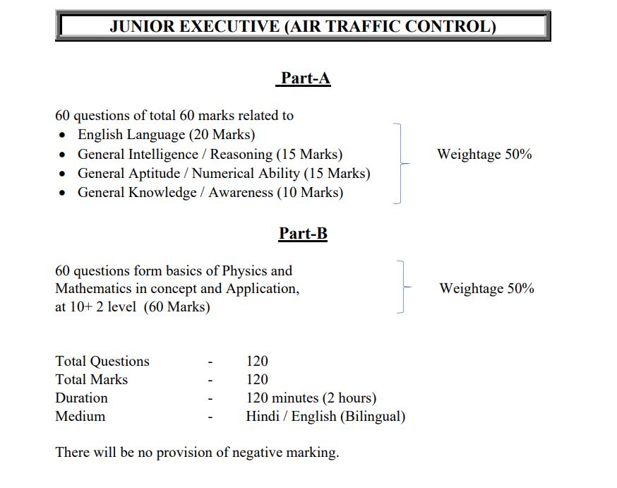 AAI ATC Syllabus & Exam Pattern
