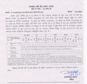 Govt. Job Notification
