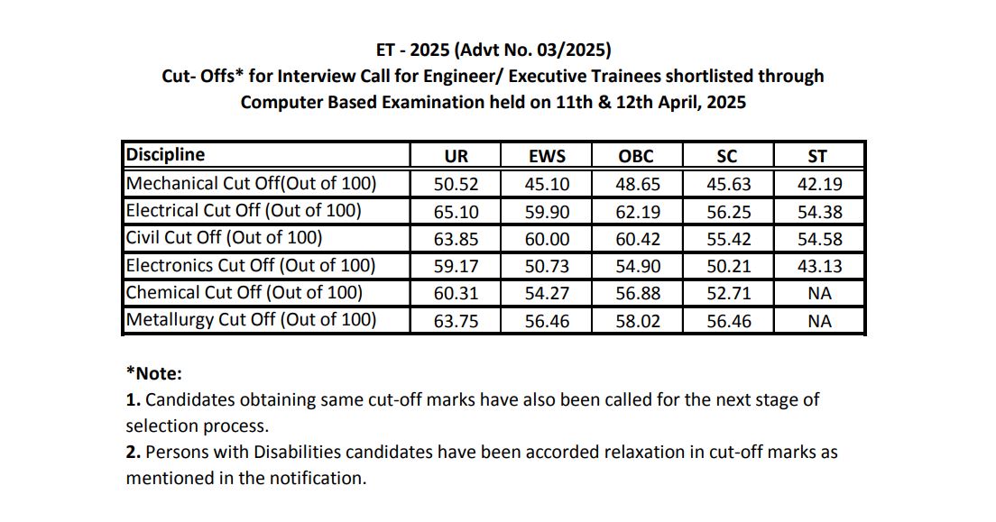 BHEL Cutoff 2025