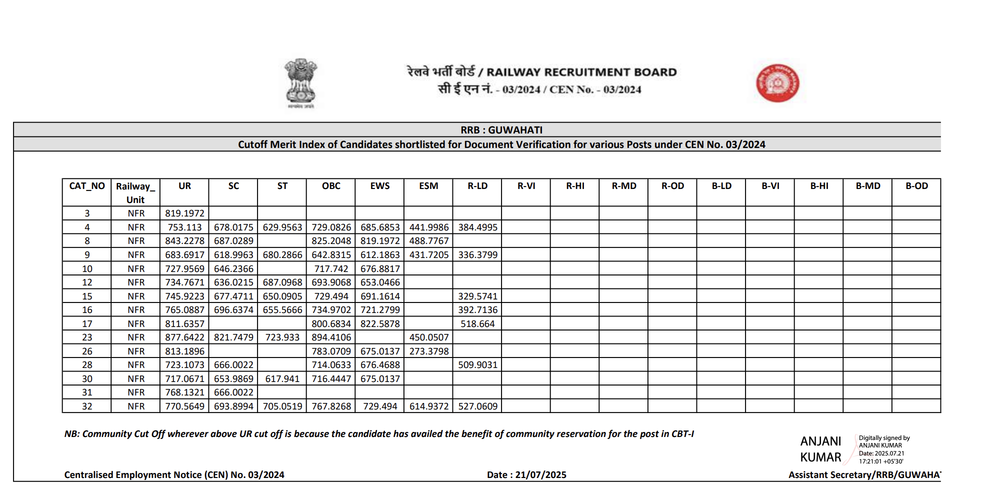 Result