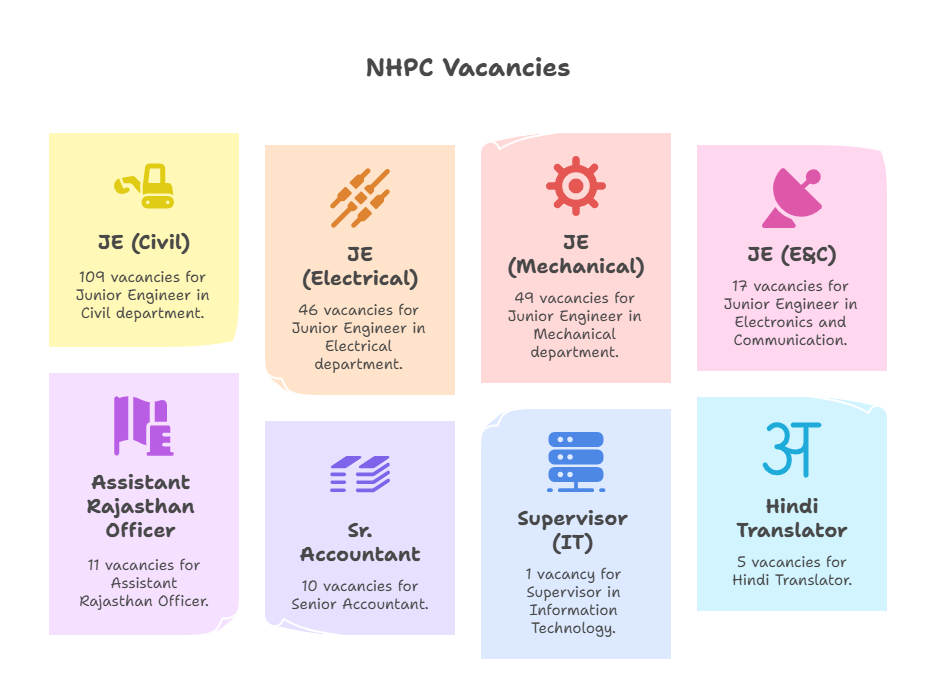 NHPC JE Vacancy 2025
