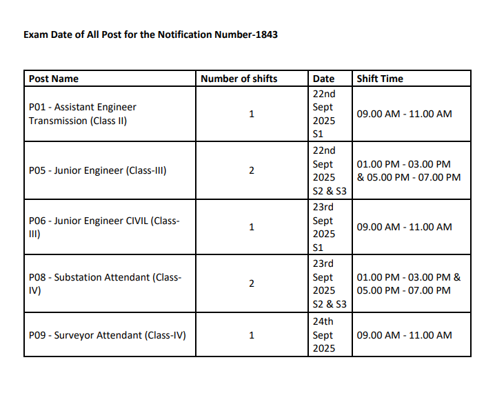 Govt. Job Notification