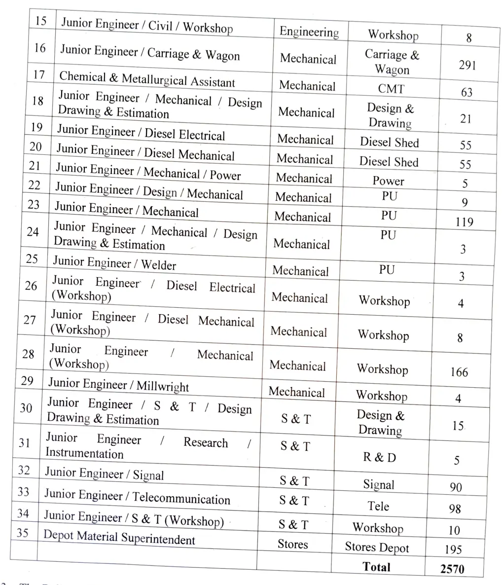 rrb je vacancy 2025-26