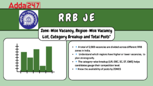 RRB JE 2025 Zone Wise Vacancy, Region-Wise Vacancy List, Category Breakup and Total Posts