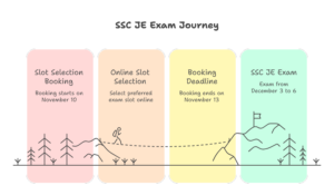 SSC JE Exam Date 2025 Out, Check Exam schedule and shifts 8 Exam Date