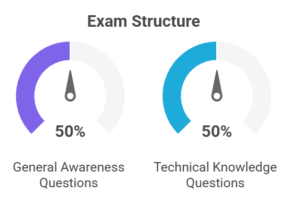 RVUNL Technician Admit Card 2025 Out, Download Hall Ticket at energy.rajasthan.gov.in 15 Admit Card