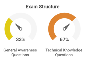 RVUNL Technician Admit Card 2025 Out, Download Hall Ticket at energy.rajasthan.gov.in 16 Admit Card