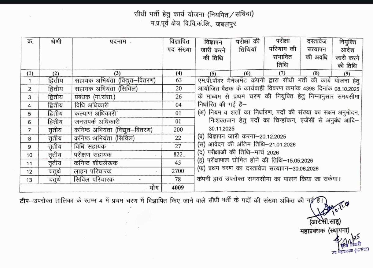 Govt. Job Notification