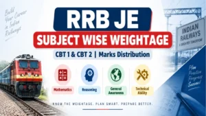RRB JE Subject Wise Weightage