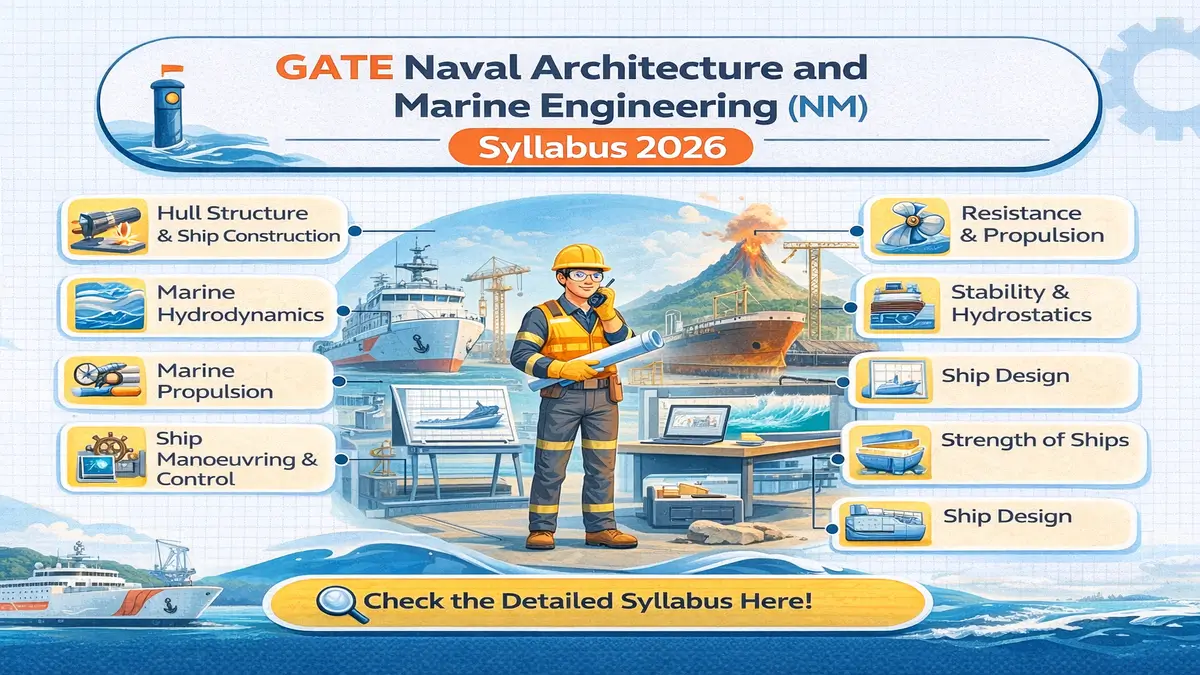 GATE Naval Architecture and Marine Engineering Syllabus 2026