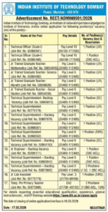 Govt. Job Notification