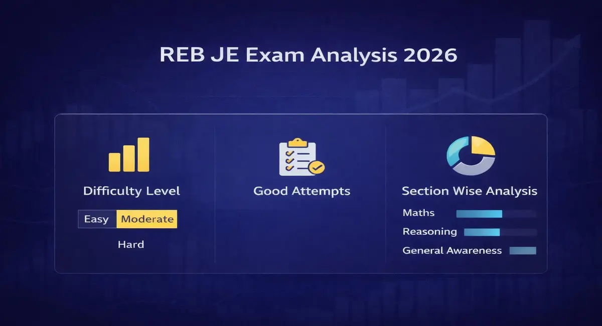 RRB JE Exam Analysis 2026