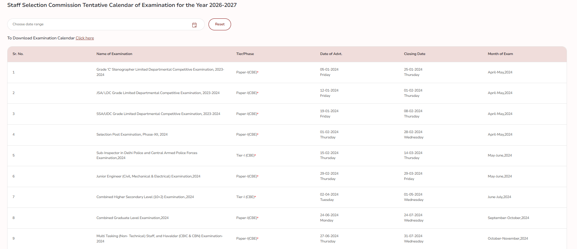 Govt. Job Notification