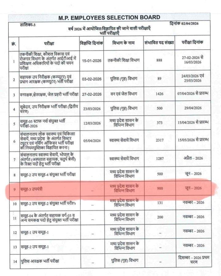 MP Sub Engineer Recruitment 2026, Exam Date Out For 900 Posts 13 Govt. Job Notification