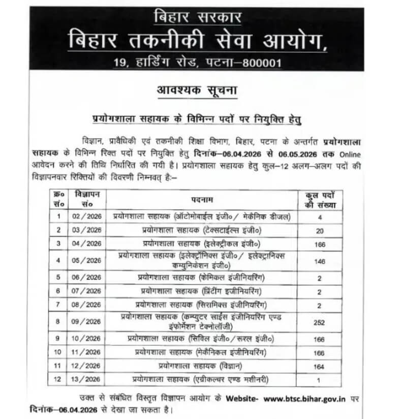 BTSC Laboratory Assistant Recruitment 2026 Out, Apply Online for 1091 Posts 10 BTSC Lab Assistant Vacancy 2026