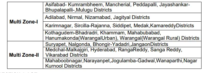 TSPSC AEE (Civil) Multi Zone