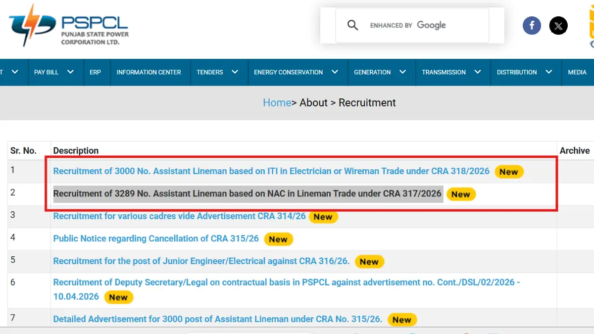 PSPCL ALM Recruitment 2026