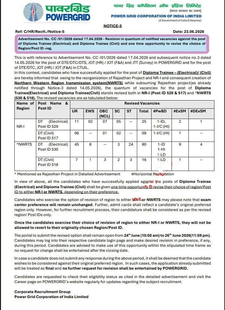 Govt. Job Notification