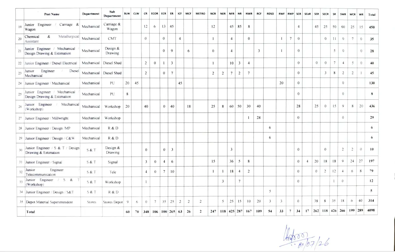 Detailed Vacancy 2