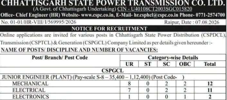 CSPDCL 2026