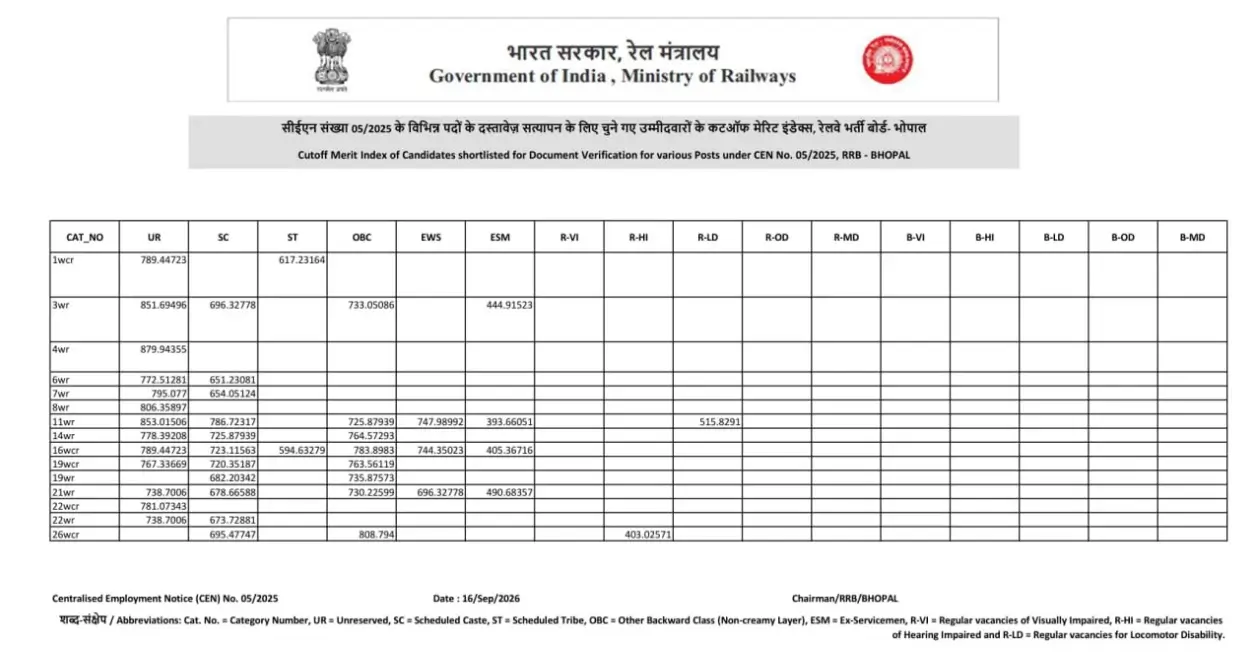 RRB Bhopal JE CBT 2 Cut-off 2026