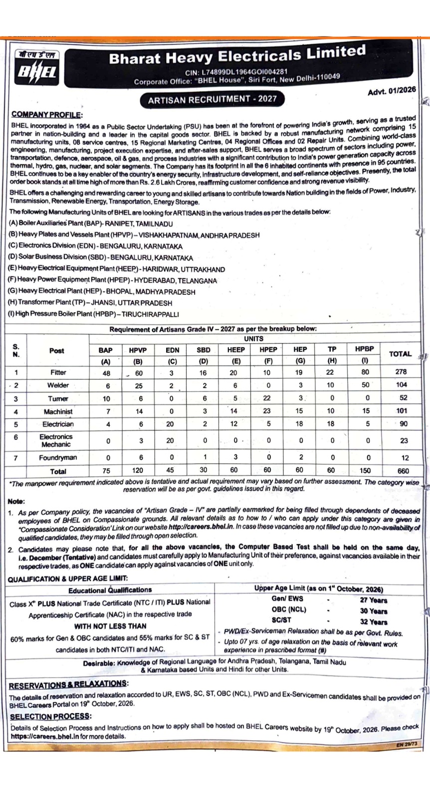 BHEL Artisan Recruitment 2026 Notification OUT for 660 Posts 4 Uncategorized