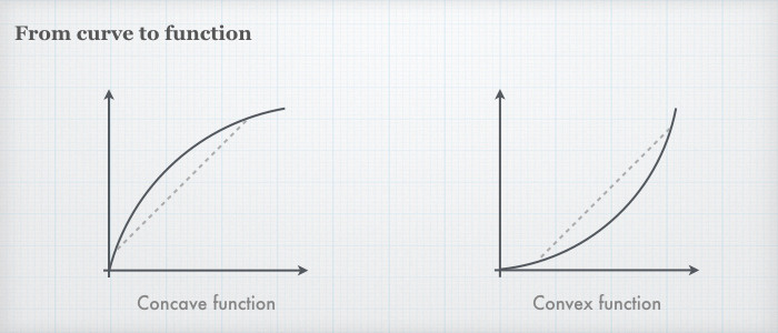 Learning Curve - What is Learning Curve? Types & Definition_3.1
