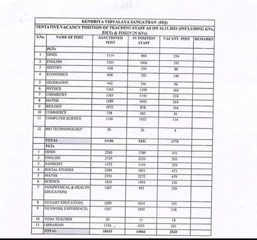 Kvs recruitment 2022 notification exam date apply online exam pattern