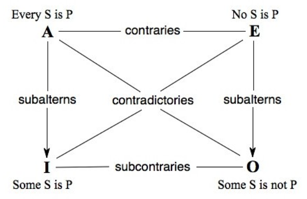 Structure of Arguments in Logical Reasoning, Download PDF_5.1