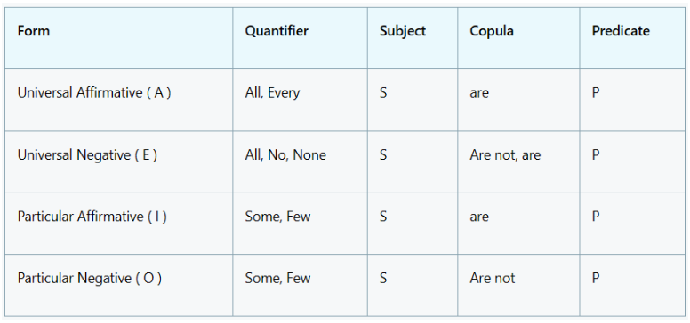 Structure of Arguments in Logical Reasoning, Download PDF_4.1