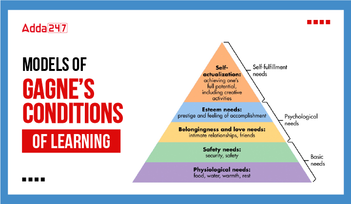 Models Of Gagne’s Conditions Of Learning-01